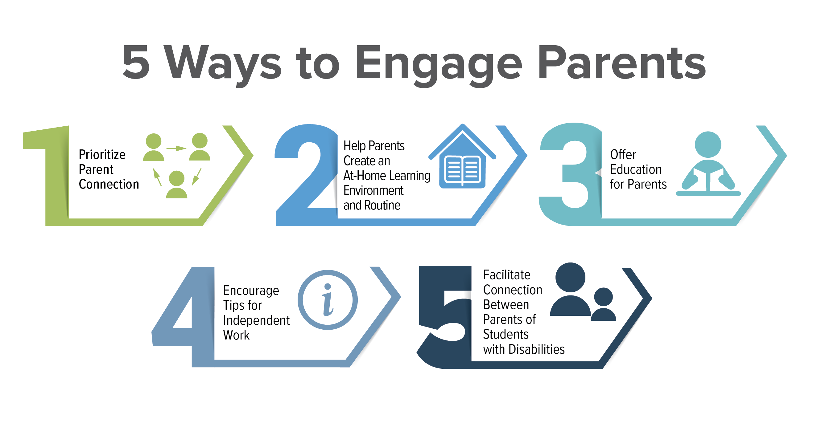 5 Ways To Engage Parents Of Students In Special Education Programs ...